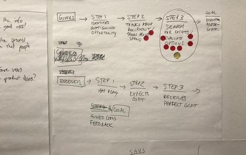 photo of dot-stickers used to represent votes from participants